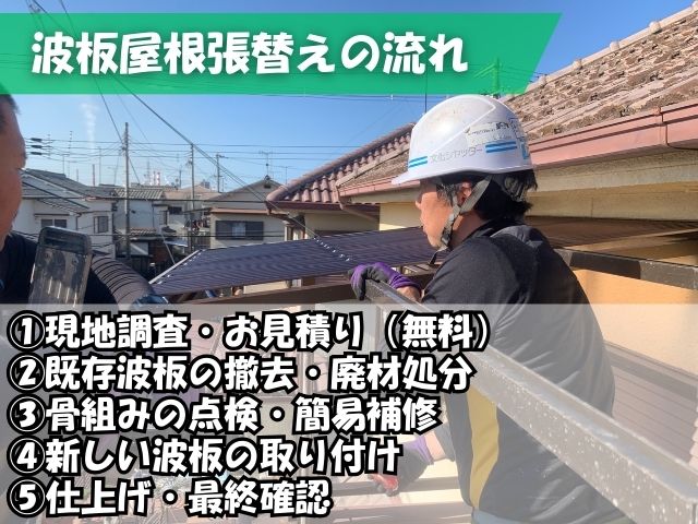 波板屋根張替えの流れ